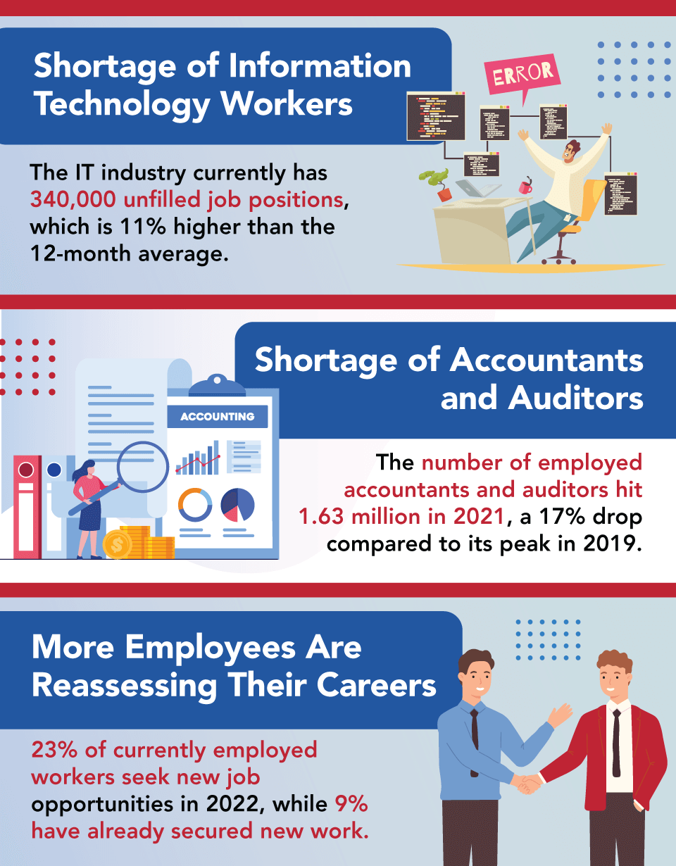 Top 10 US Labor Market Statistics 2