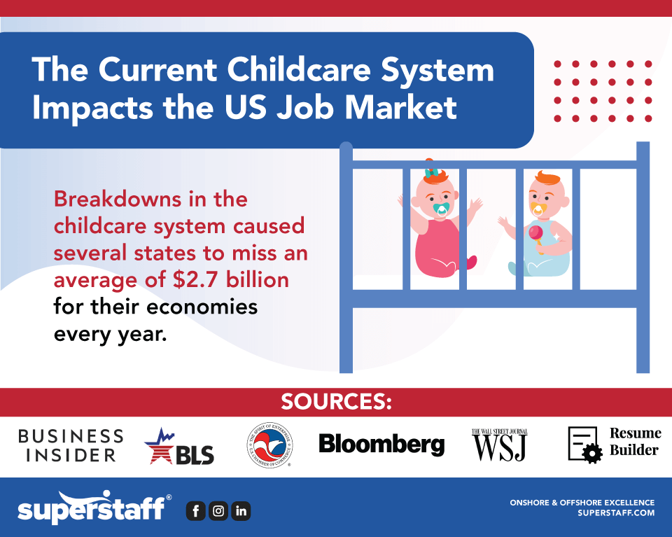 Top 10 US Labor Market Statistics 4