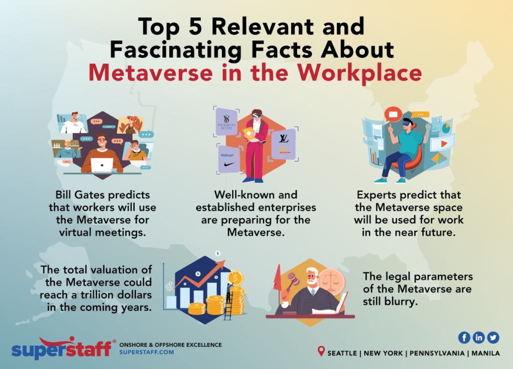 Top 5 Facts About Metaverse in the Workplace