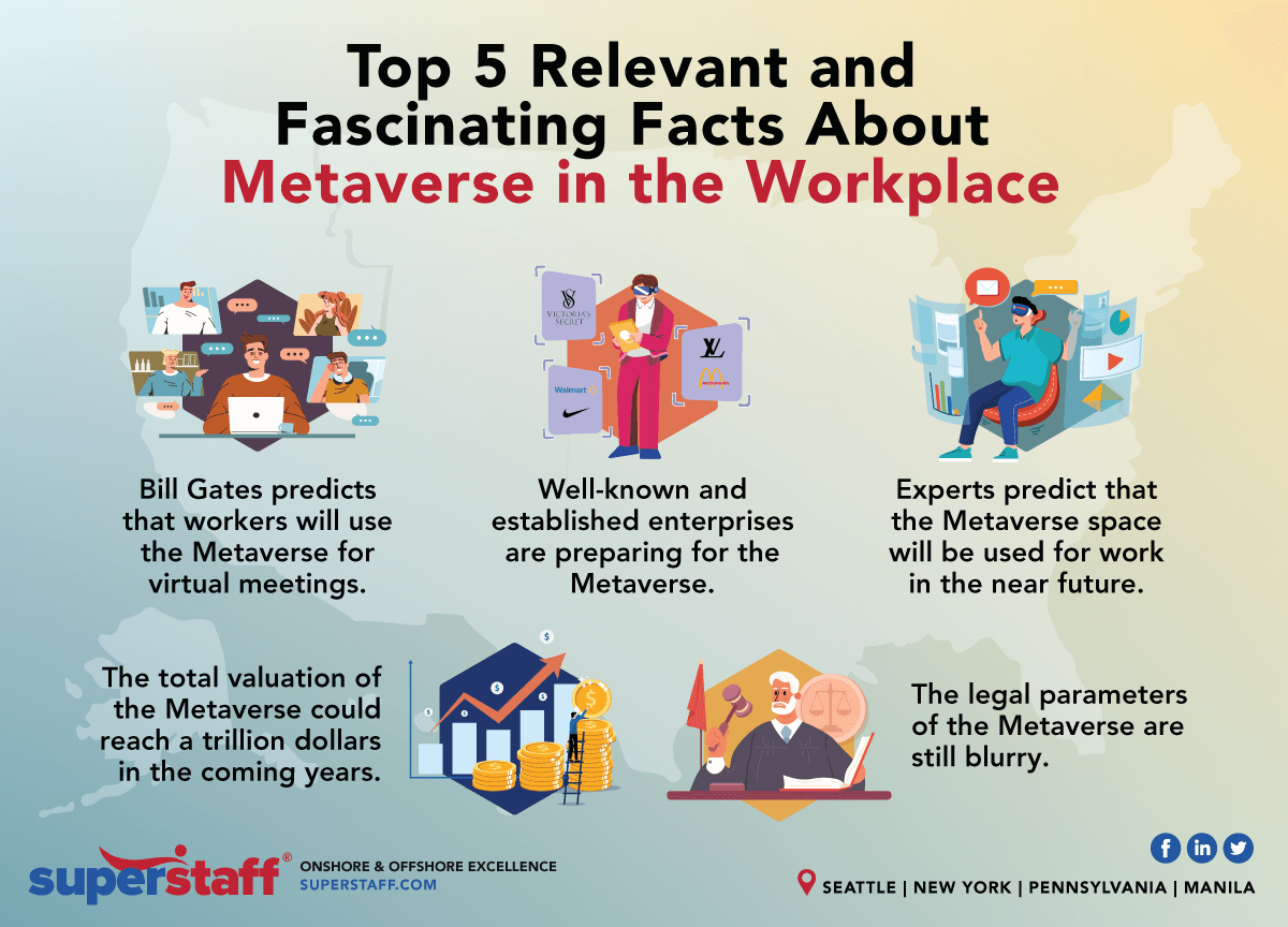 Top 5 Facts About Metaverse in the Workplace