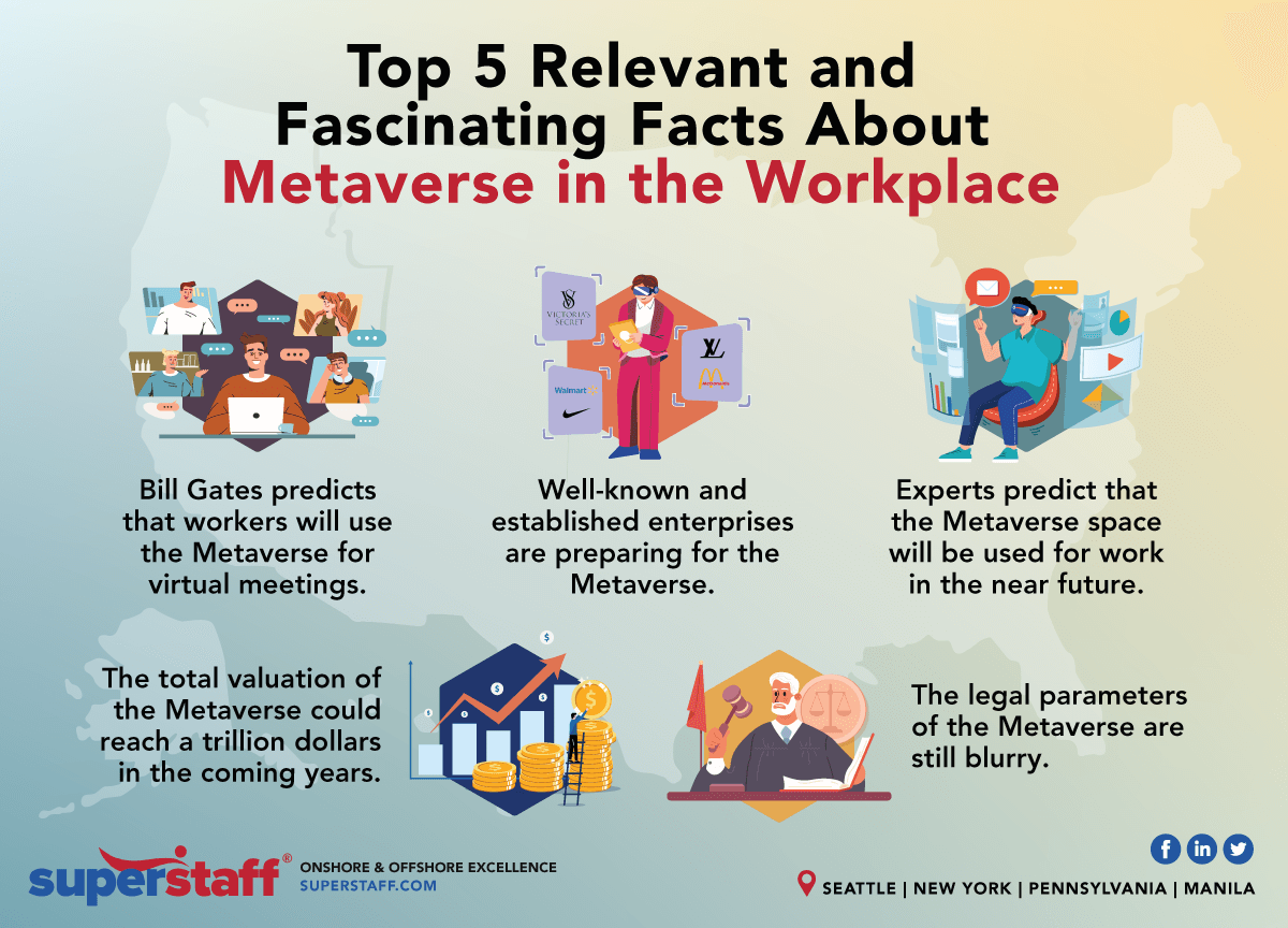 top 5 facts about metaverse inline Top 5 Facts About Metaverse in the Workplace