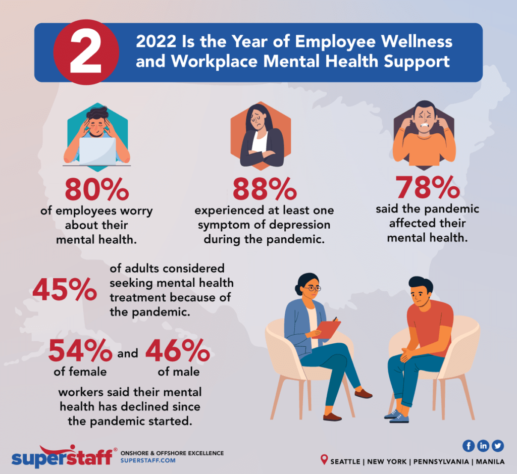 5 Key Points About Mental Health in Workplace 2