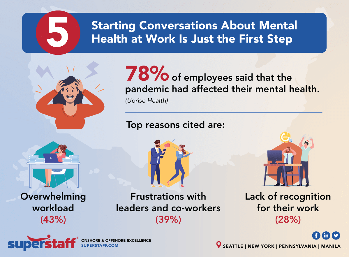 5 Key Points You Need To Know About Mental Health in Workplace