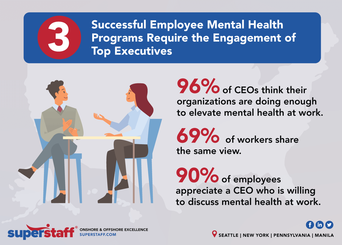 5 Key Points About Mental Health in Workplace 3