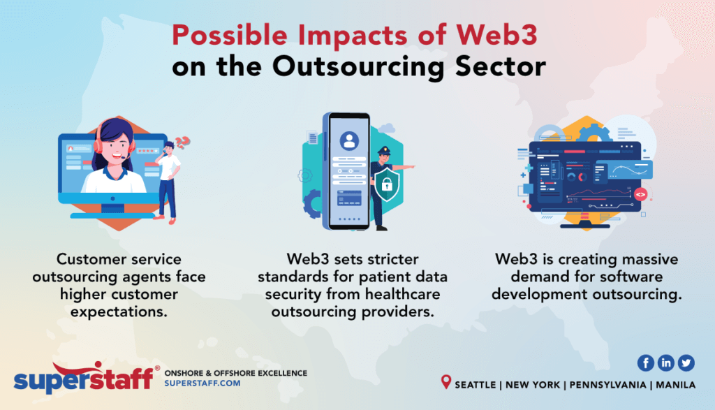 How Web3 Impact Outsourcing Sector