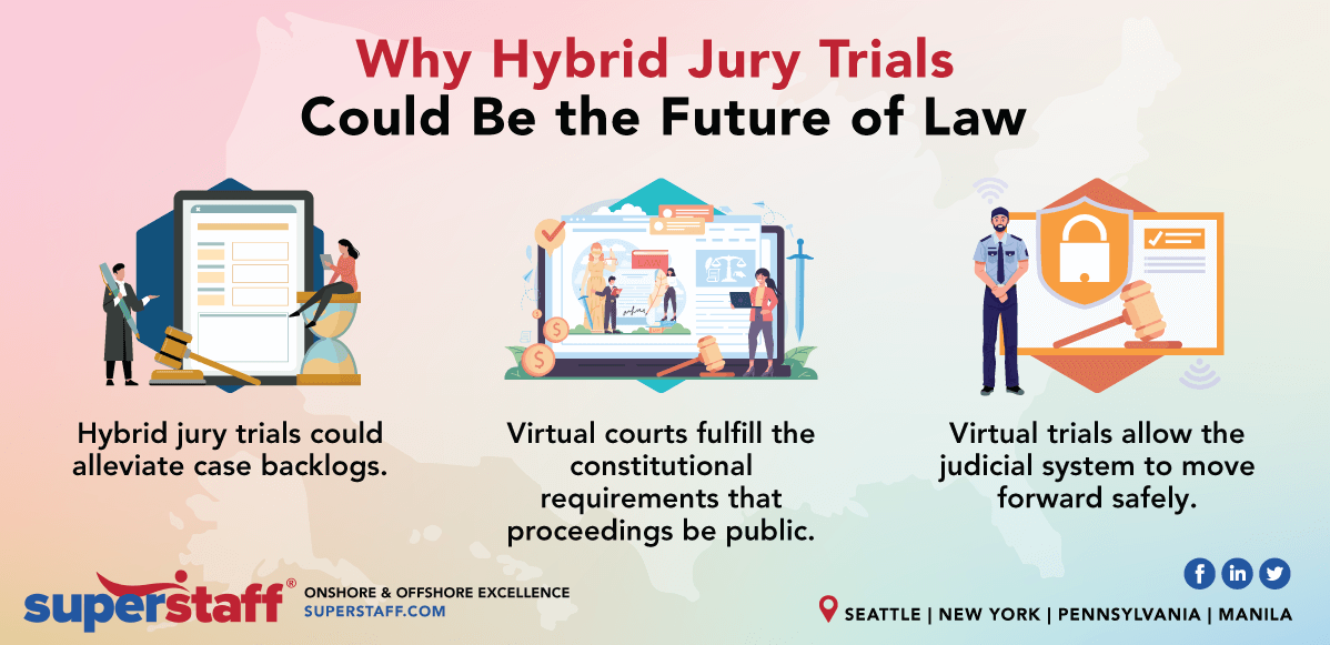 Hybrid Jury Trials and Virtual Paralegal Services Future of Law