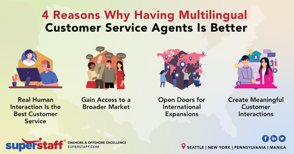 4 Reasons Why Multilingual Customer Service Agents Is Better