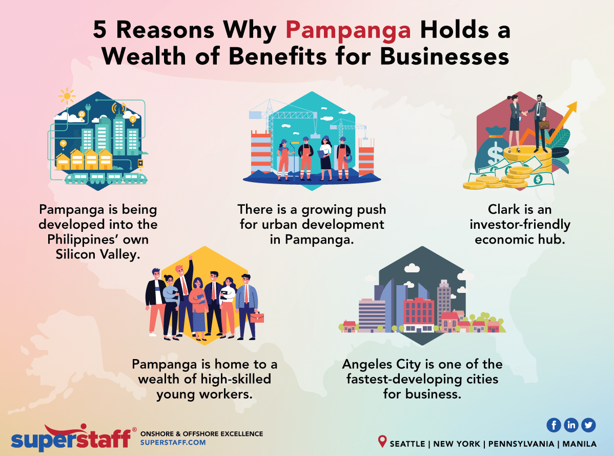 5 Reasons Why Pampanga is the Next BPO Destination