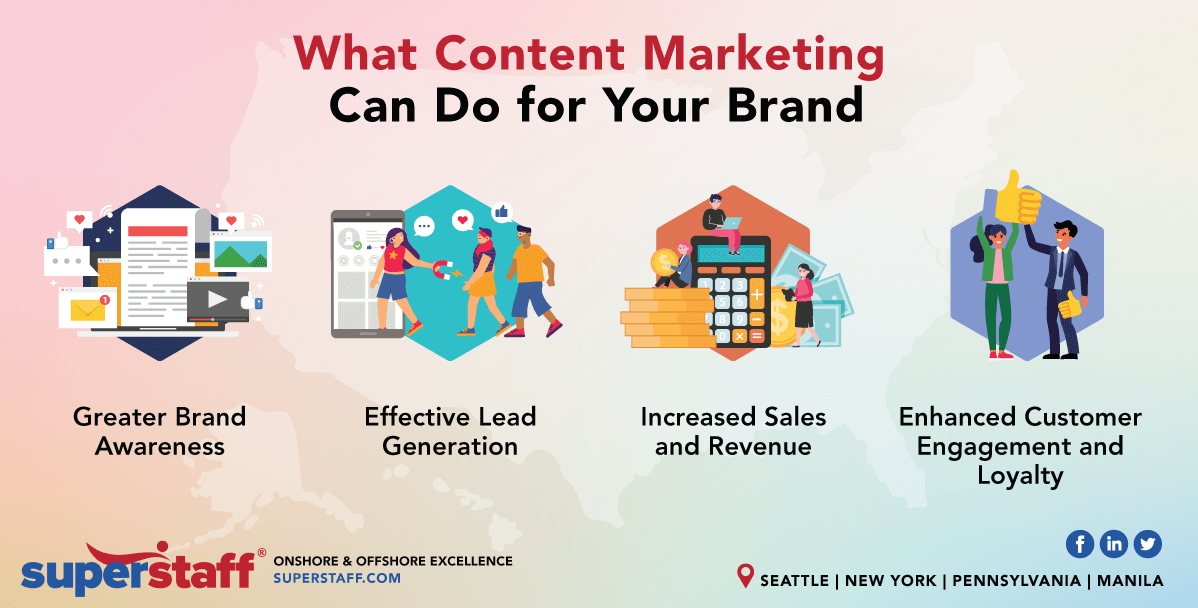 What Content Marketing Can Do For Your Brand