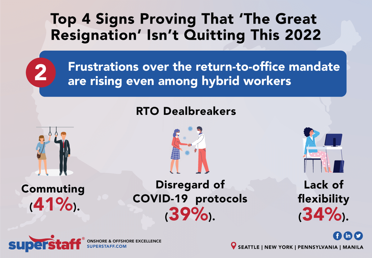 Is The Great Resignation Still Happening? SuperStaff