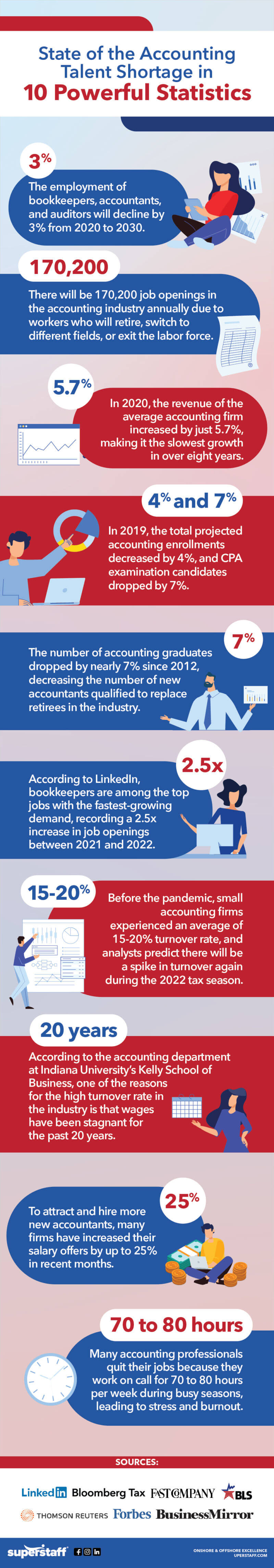 10 Eye-Opening Facts About Accounting Talent Shortage