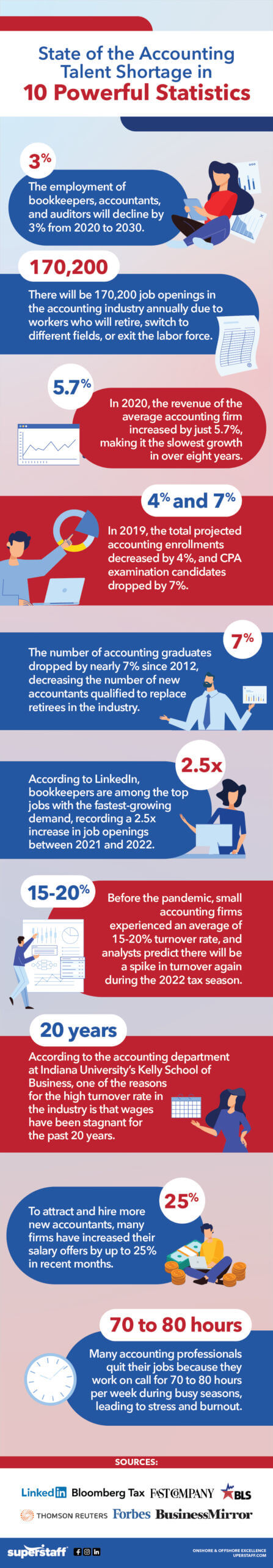 10 Statistics About Accounting Talent Shortage inline 10 Eye-Opening Facts About Accounting Talent Shortage