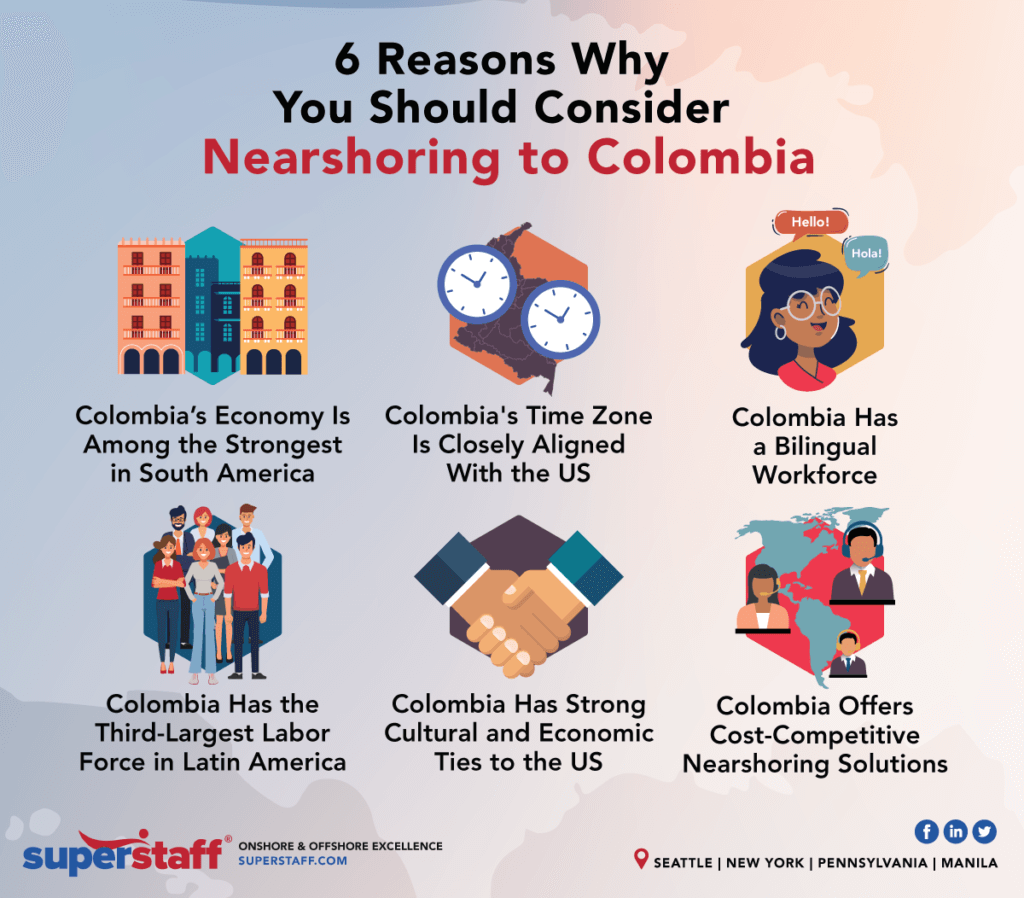 6 Reasons Why You Should Consider Nearshoring to Columbia