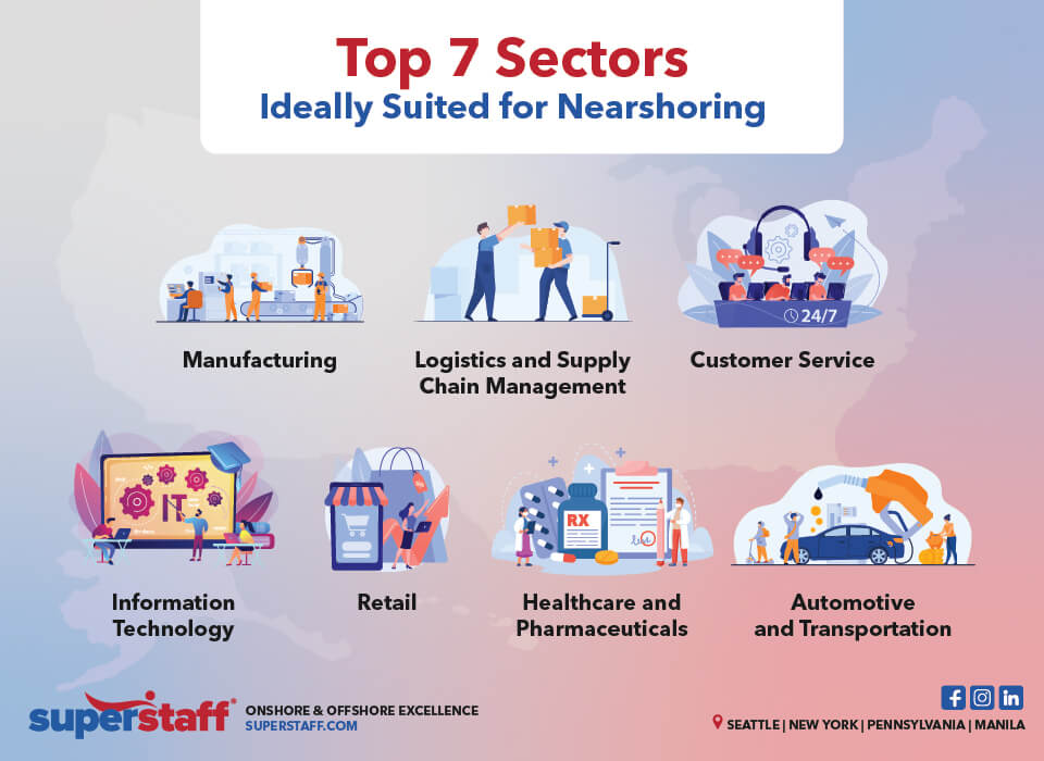 7 Sectors Ideal for Nearshoring