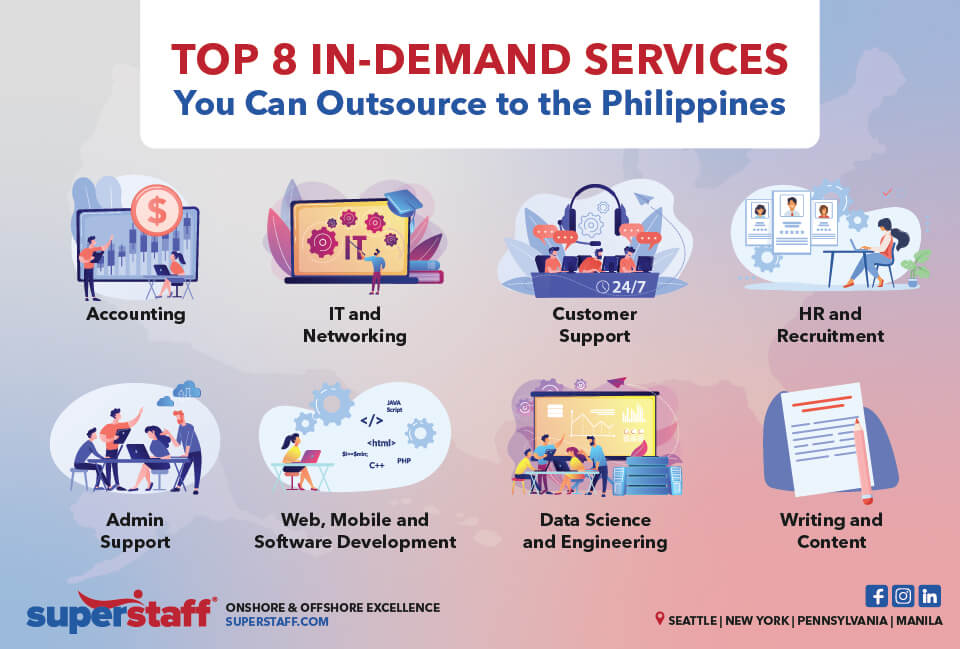 Top 8 In-Demand Services To Outsource To The Philippines