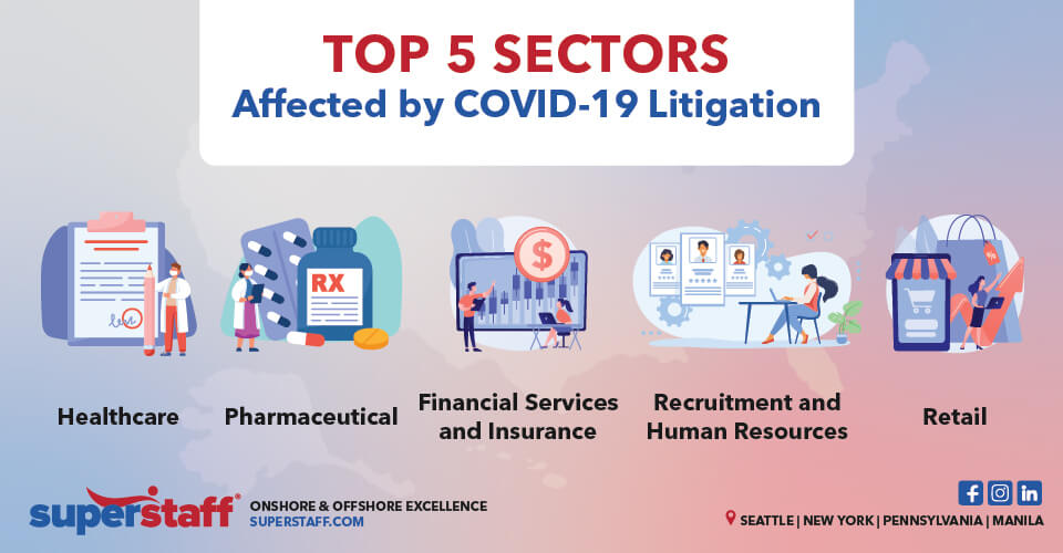 Top 5 Sectors Affected by COVID-19 Litigation