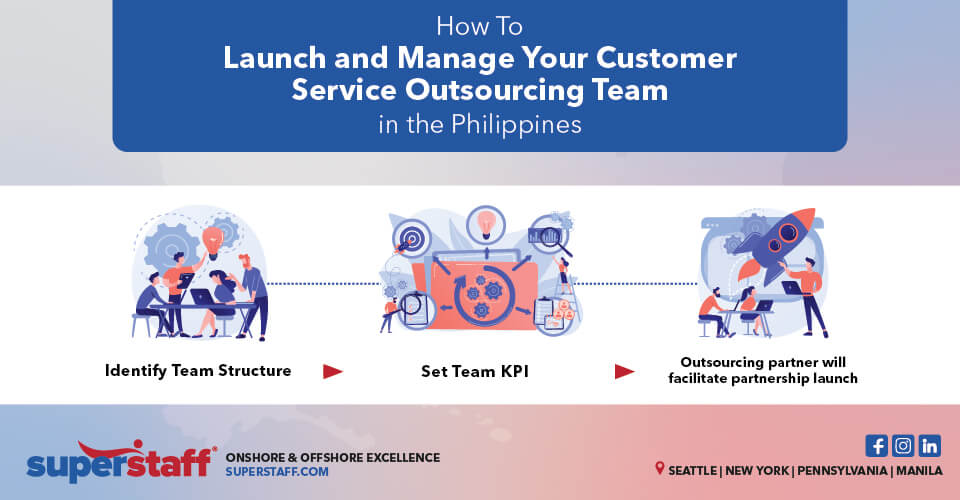 Establishing & Managing Customer Service Outsourcing team in PH