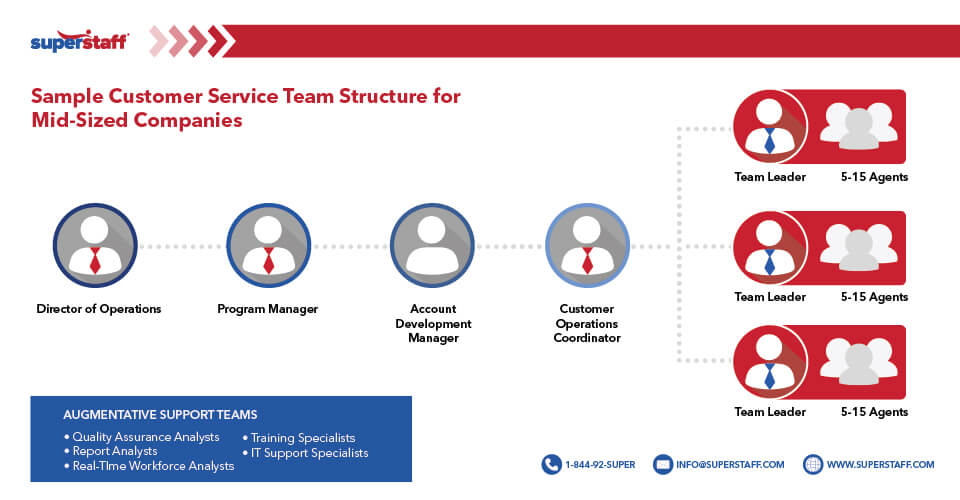 Optimizing Customer Service: A Framework for Mid-Sized Company Support Teams