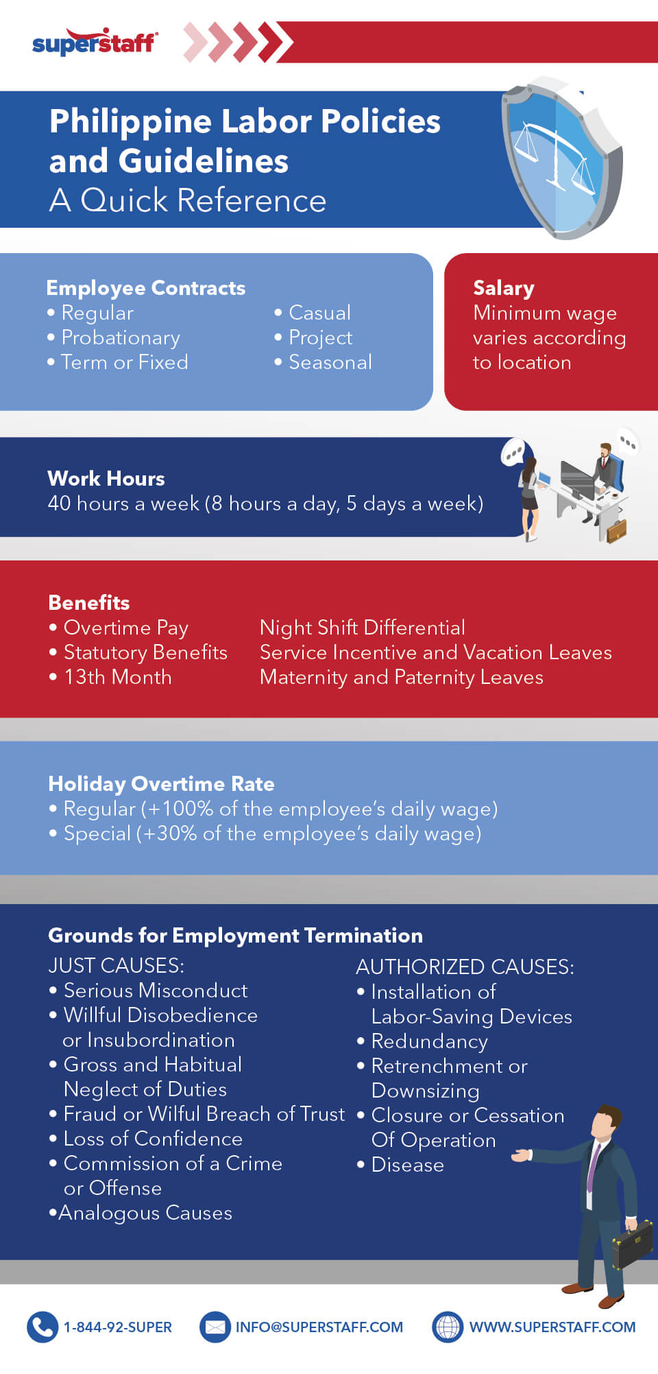 Philippine Labor Policies Infographic