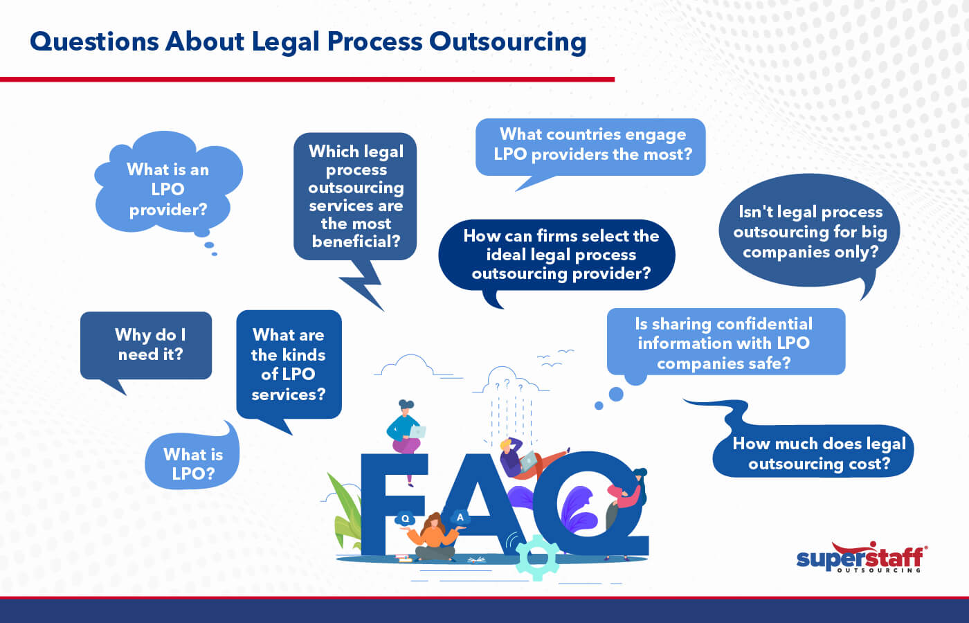 Legal Process Outsourcing chart
