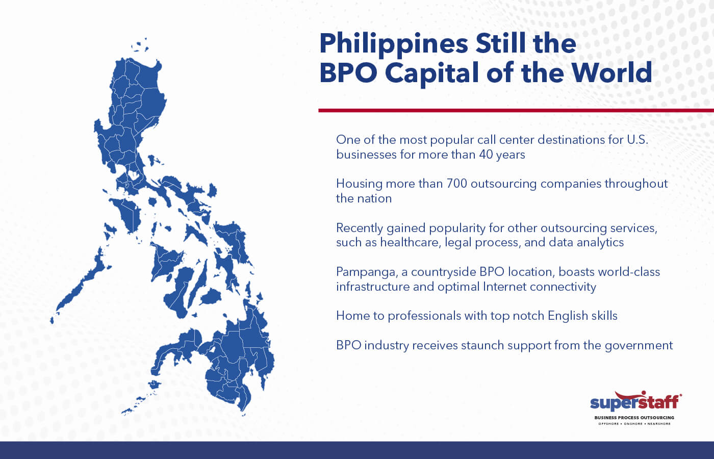Philippines Still the BPO Capital of the World Banner
