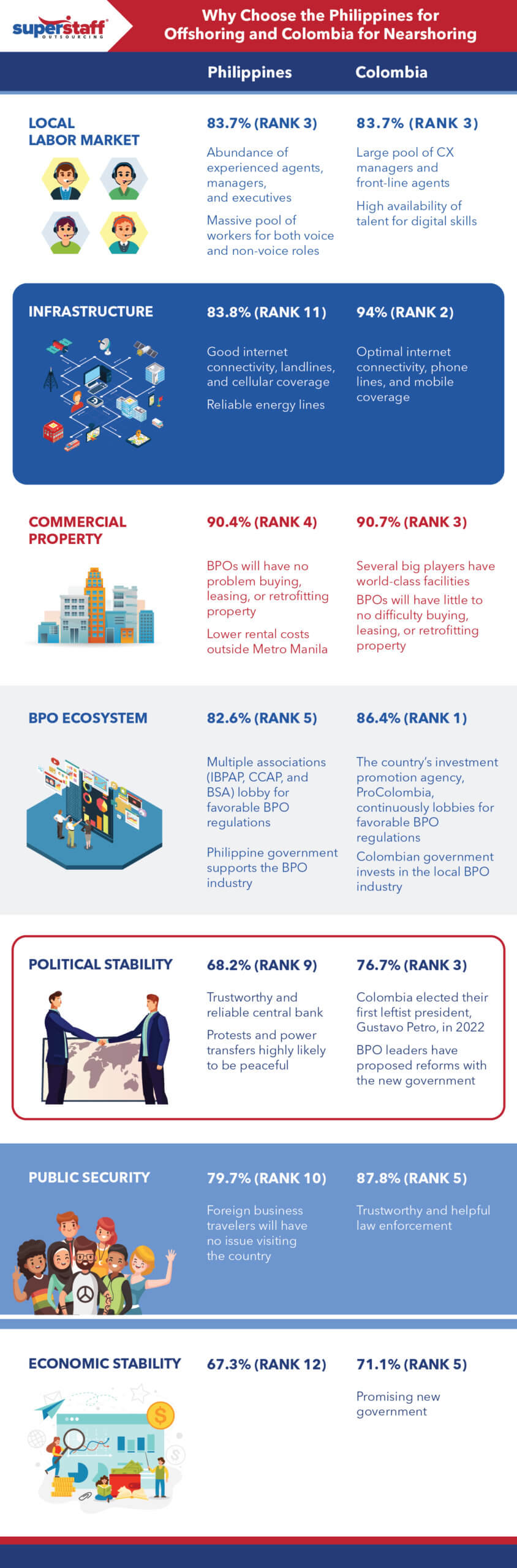 Offshoring & Nearshoring Infographics