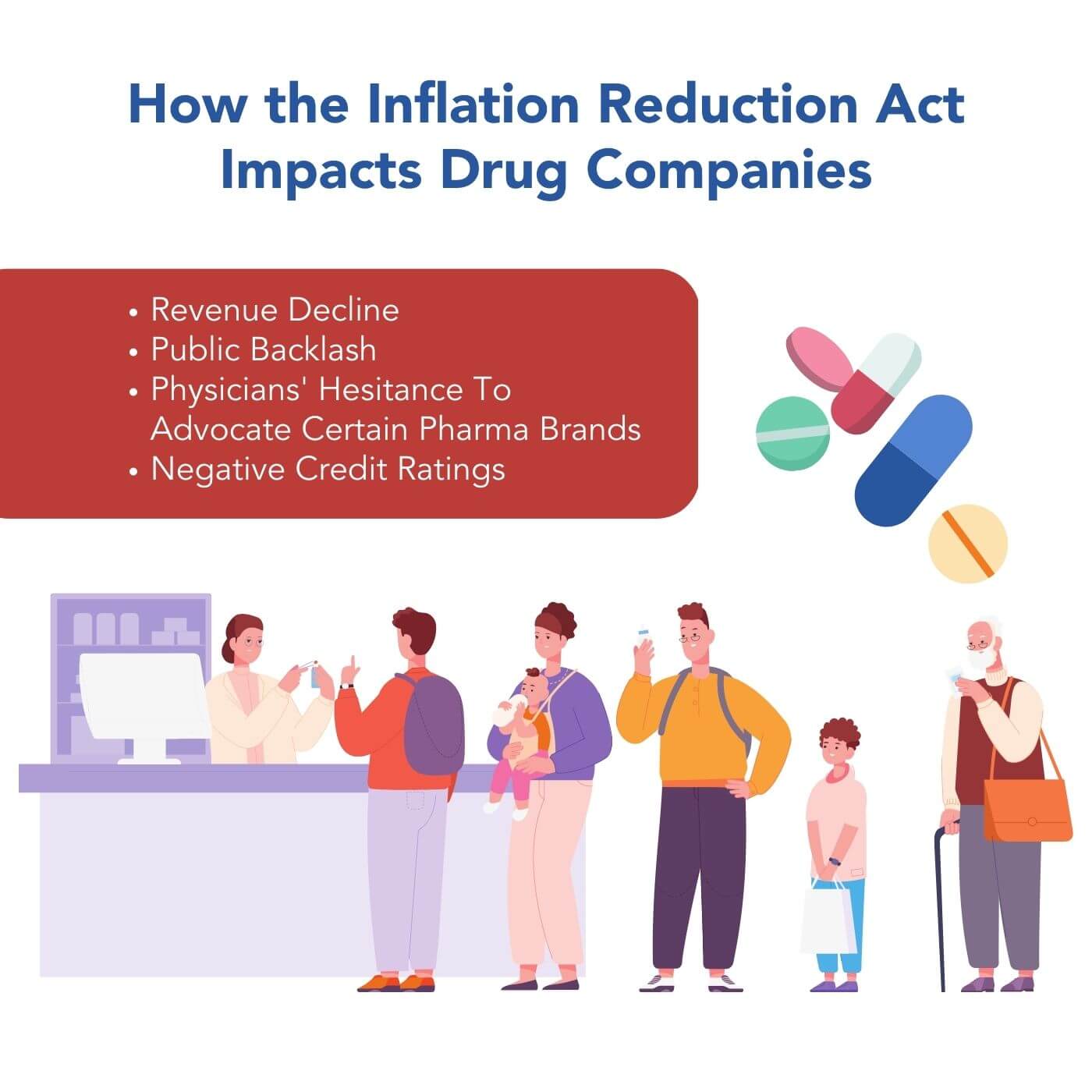How the Inflation Reduction Act Impacts Drug Companies