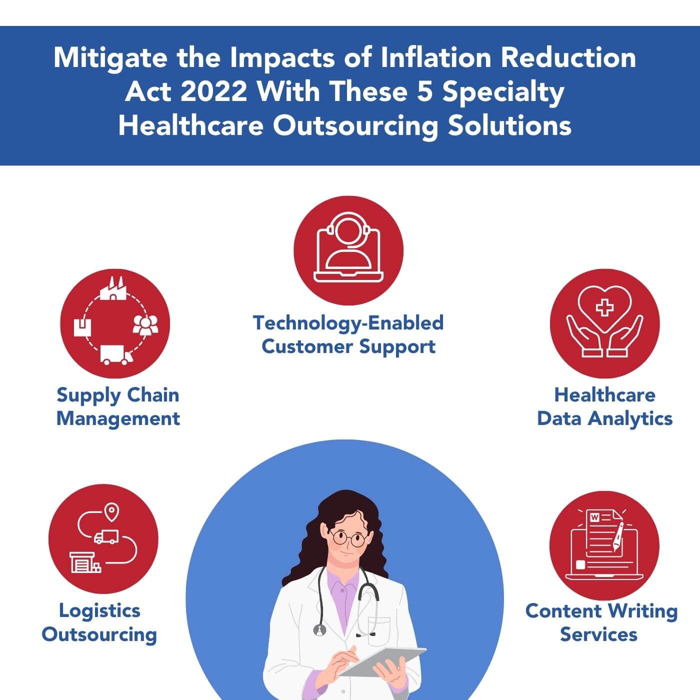 5 Specialty Healthcare Outsourcing Services that Mitigate the Impacts of Inflation Reduction Act 2022