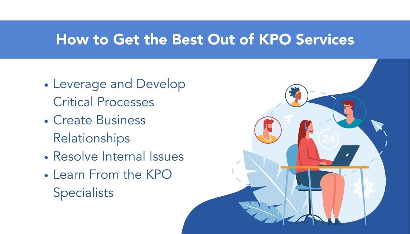 KPO services Infographics