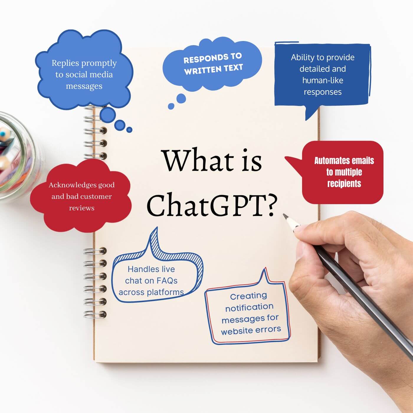 What is ChatGPT: Uses of ChatGPT in the Customer Service Industry