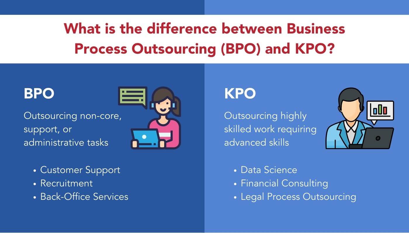 Difference between BPO & KPO chart
