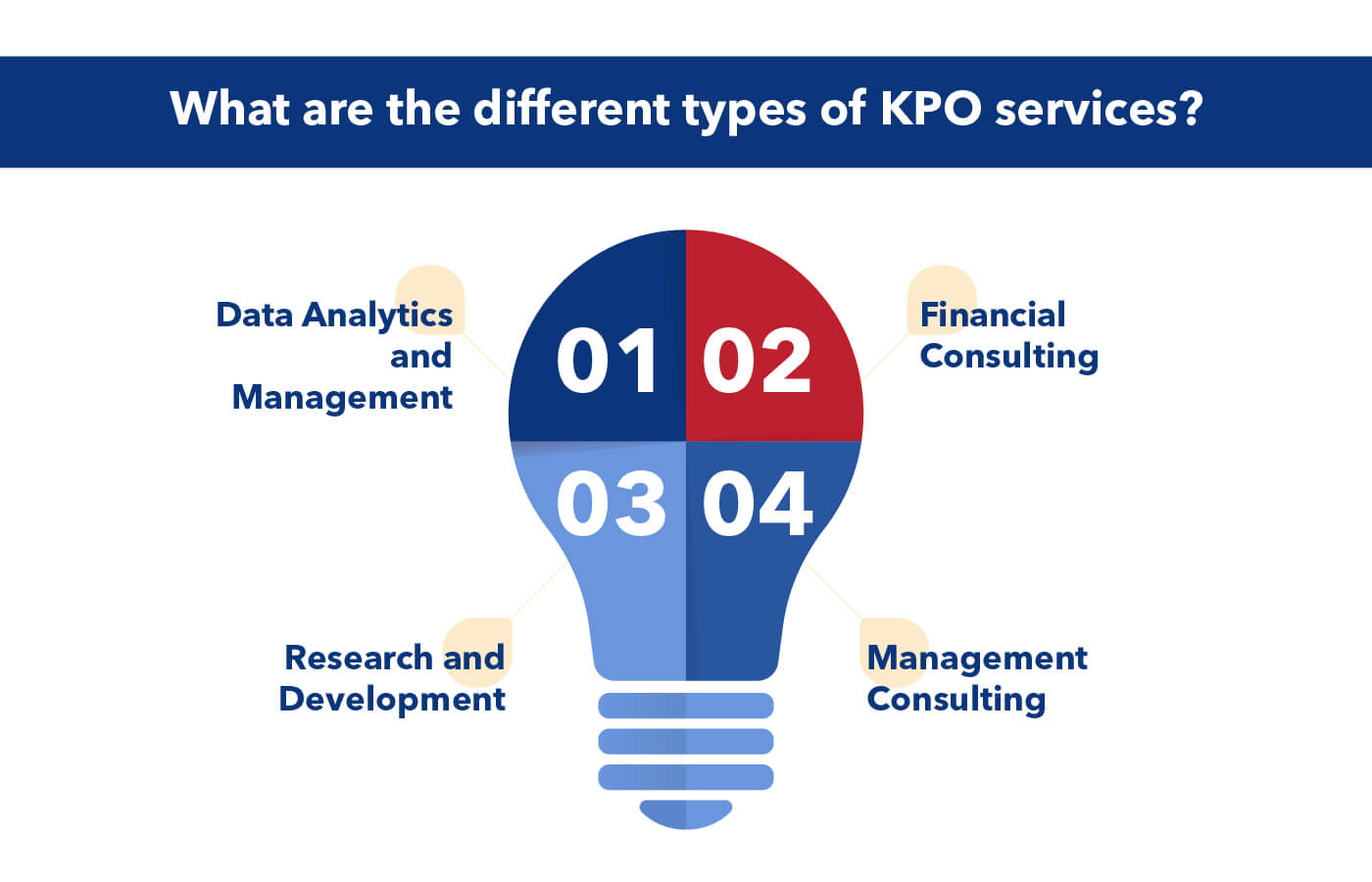 Different Types of KPO Services
