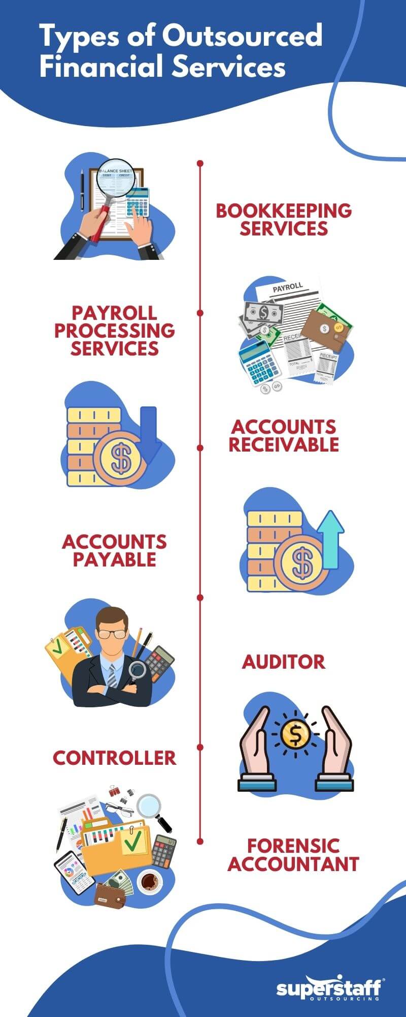 Outsourced Financial Services Infographics