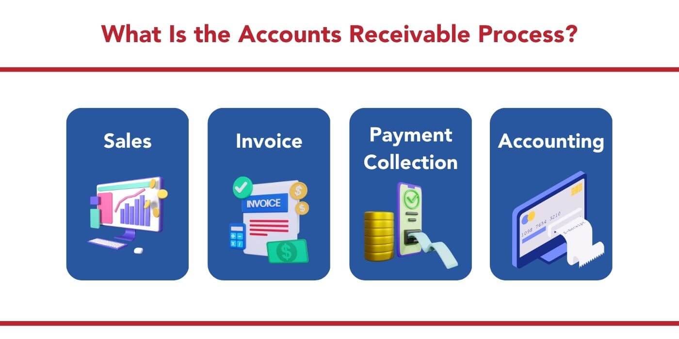 Accounts Receivable Infographics