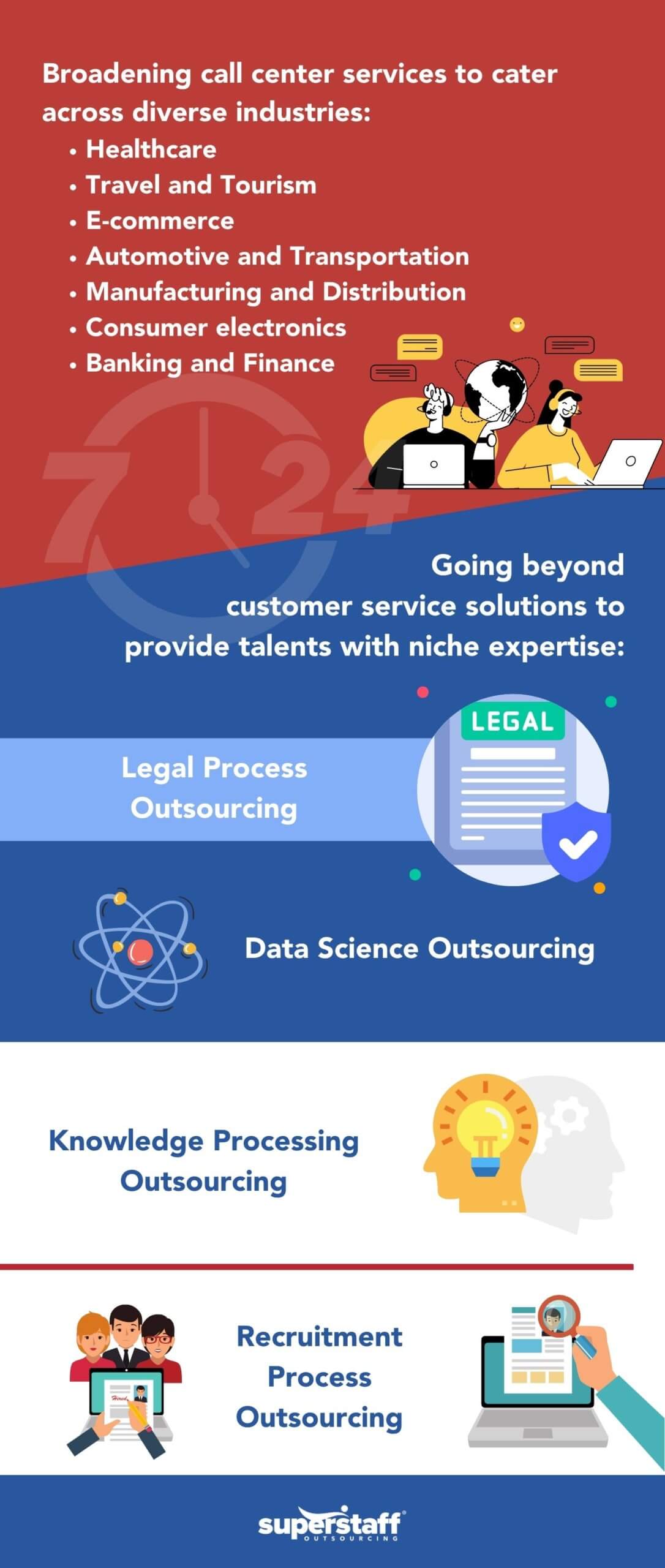 Call center Infographics