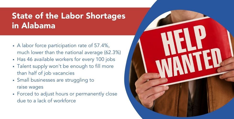 Labor shortages in Alabama Banner