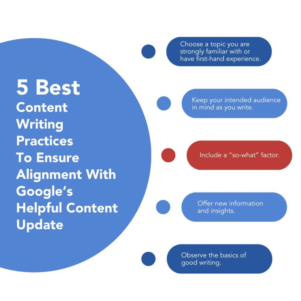 5 Best Content Writing Practices Infographic