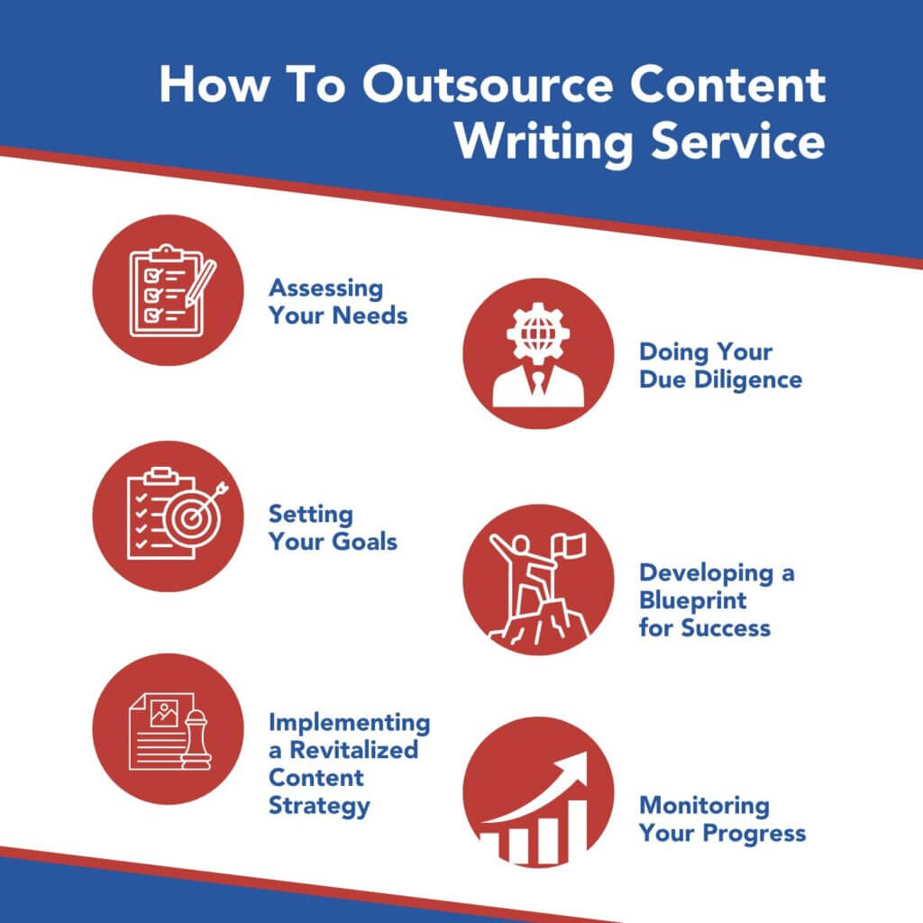 How To Outsource Content Infographics