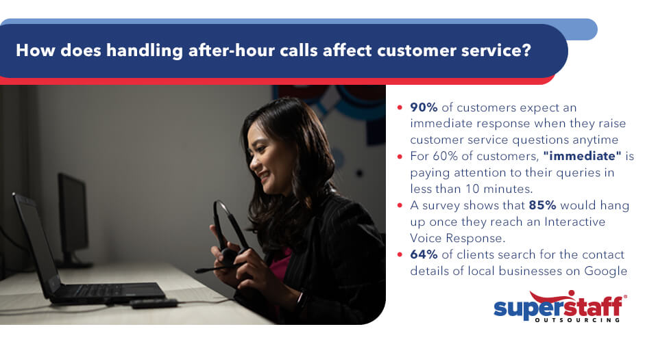 How does handling after-hour calls affect customer service?