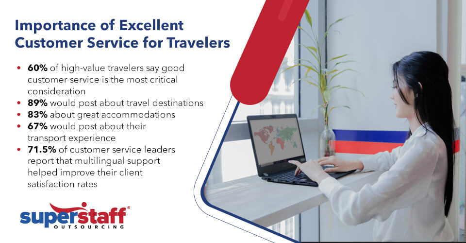 Importance of Excellent Customer Service for Travelers Banner