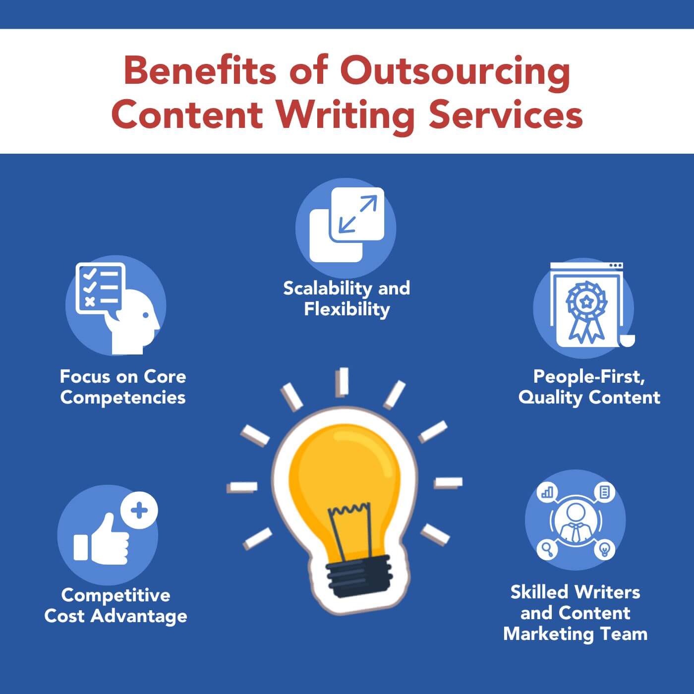 Benefits of Oursourcing Content Writing Services
