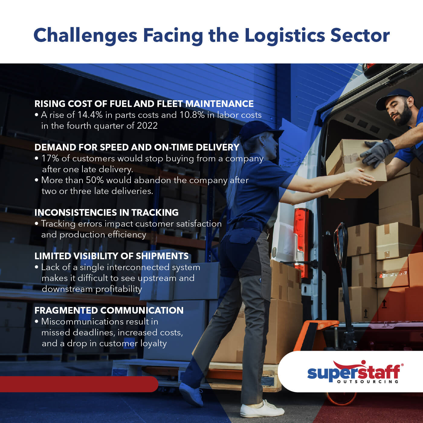 Challenges Facing the Logistics Sector Infographic