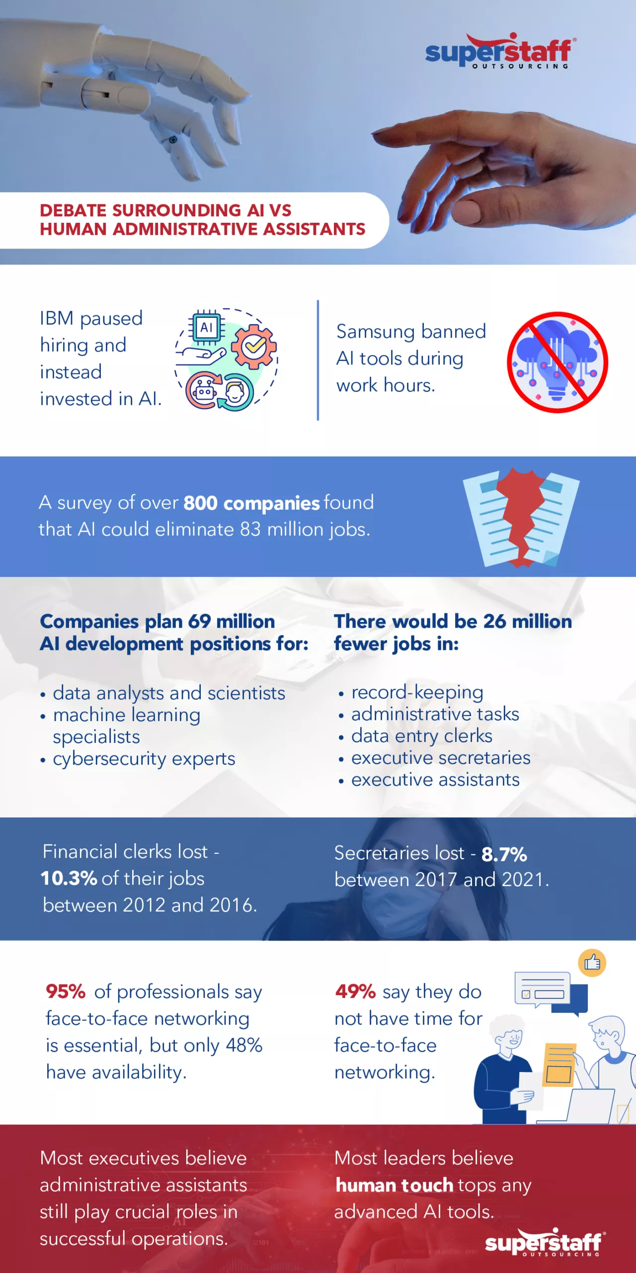 Infographics of AI & Human administrative assistants