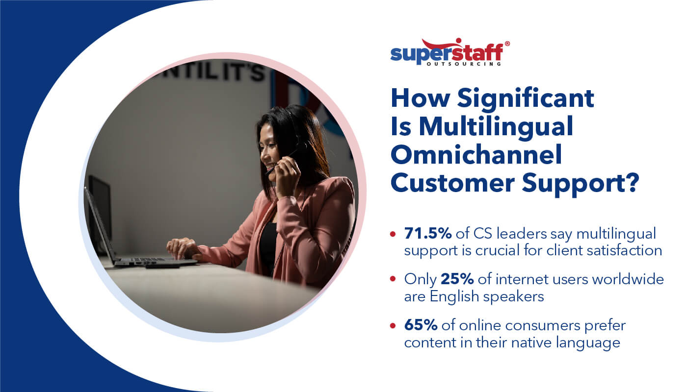 Multilingual Omnichannel Customer Support Infographics