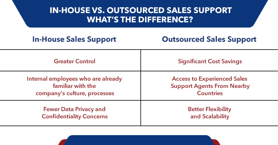 Sales Support Contrast Chart