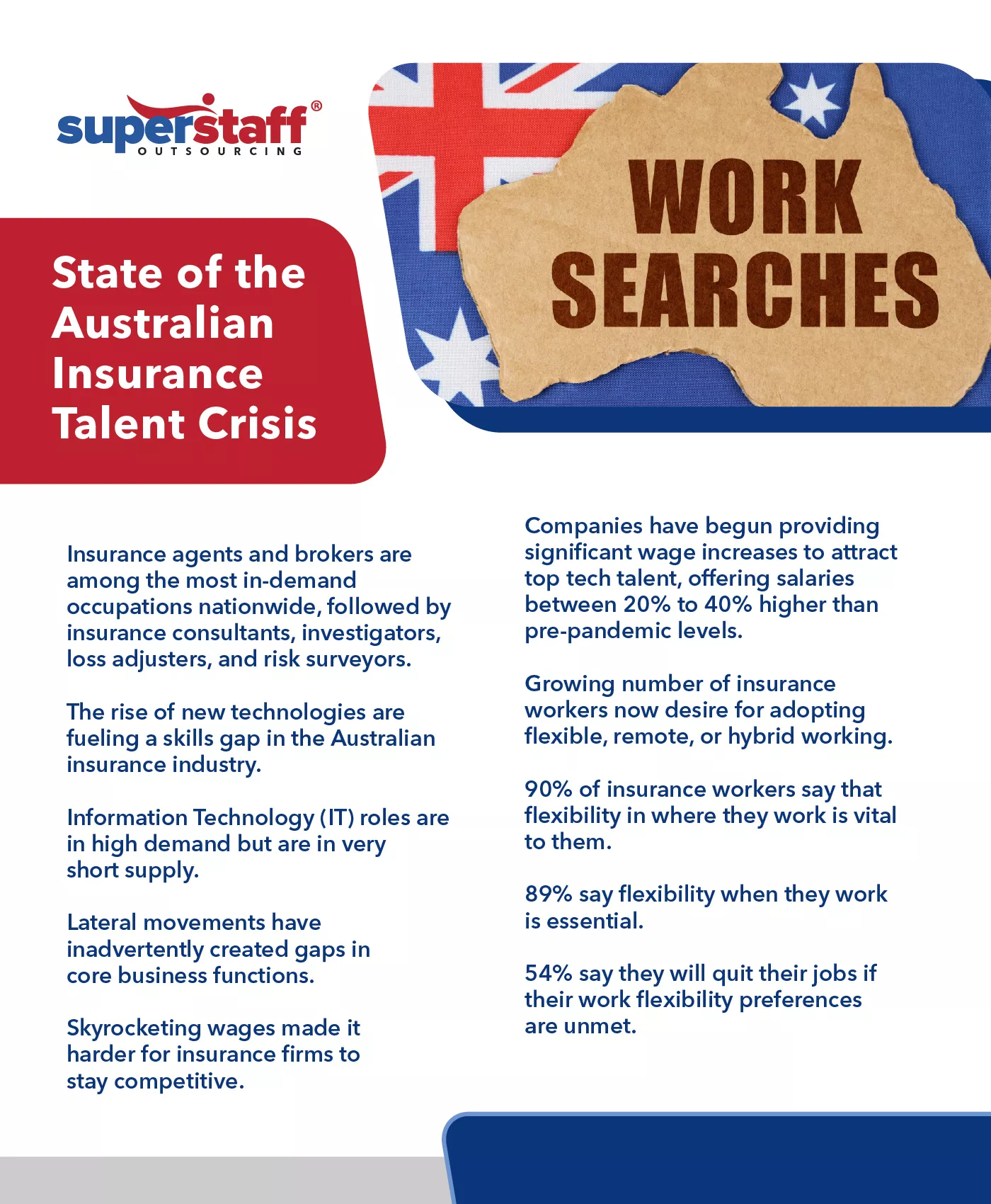 State of the Australian Insurance Talent Crisis Banner
