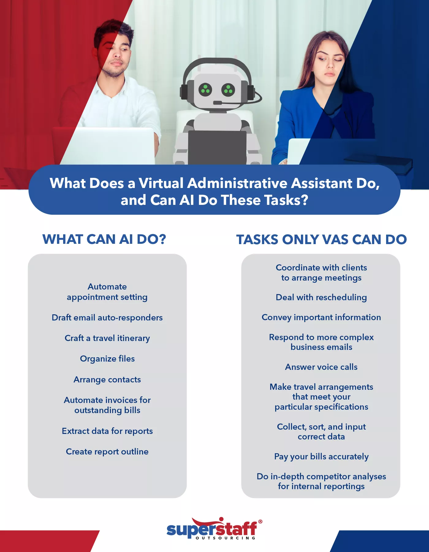 Difference between AI & VAS Table