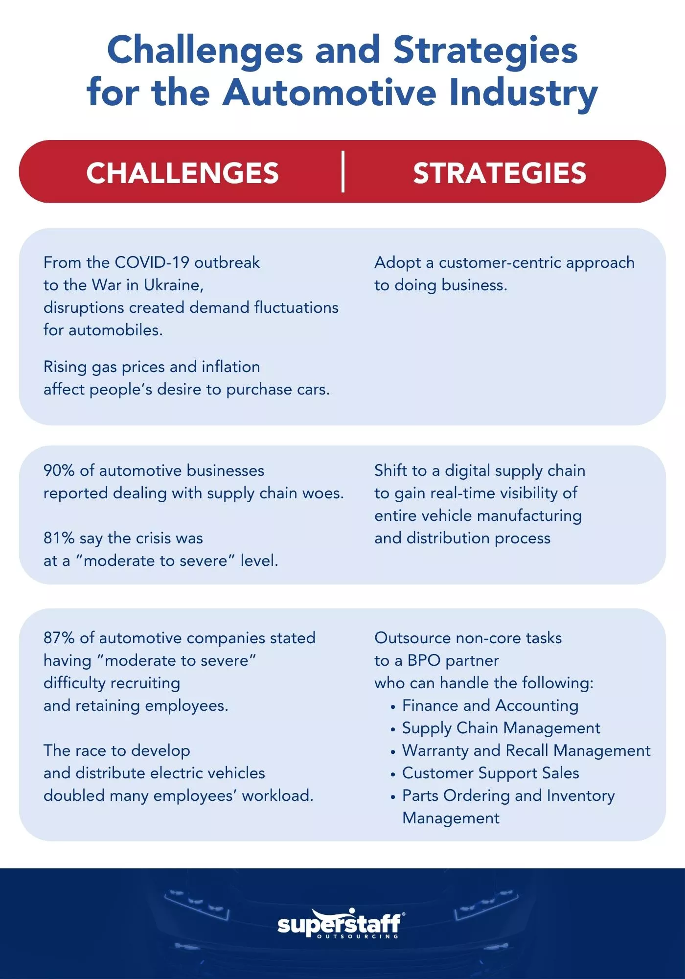 A mini infographics showing the future of automotive industry.