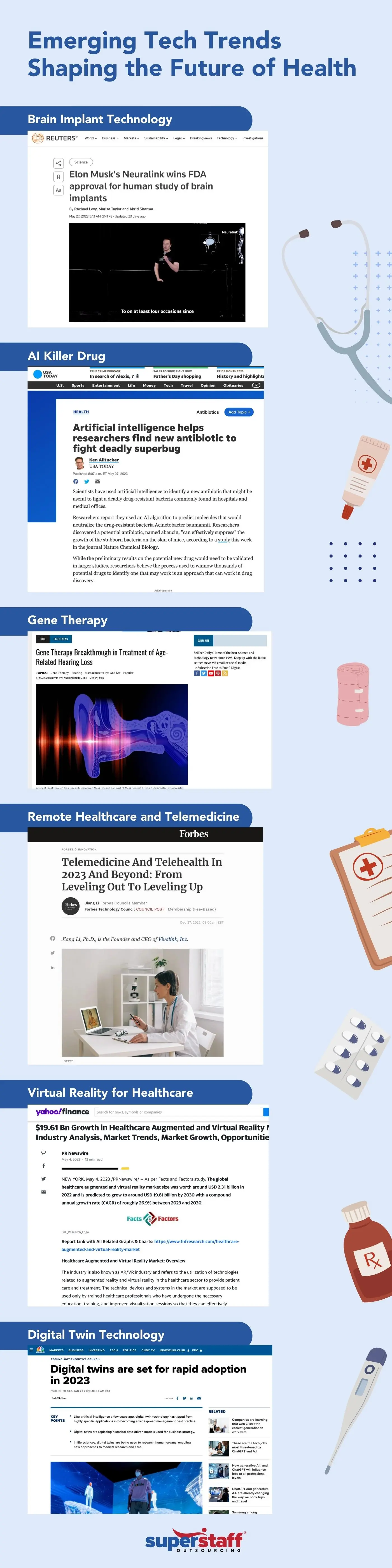 A collage of news headlines showing the most compelling Healthcare Tech Trends.