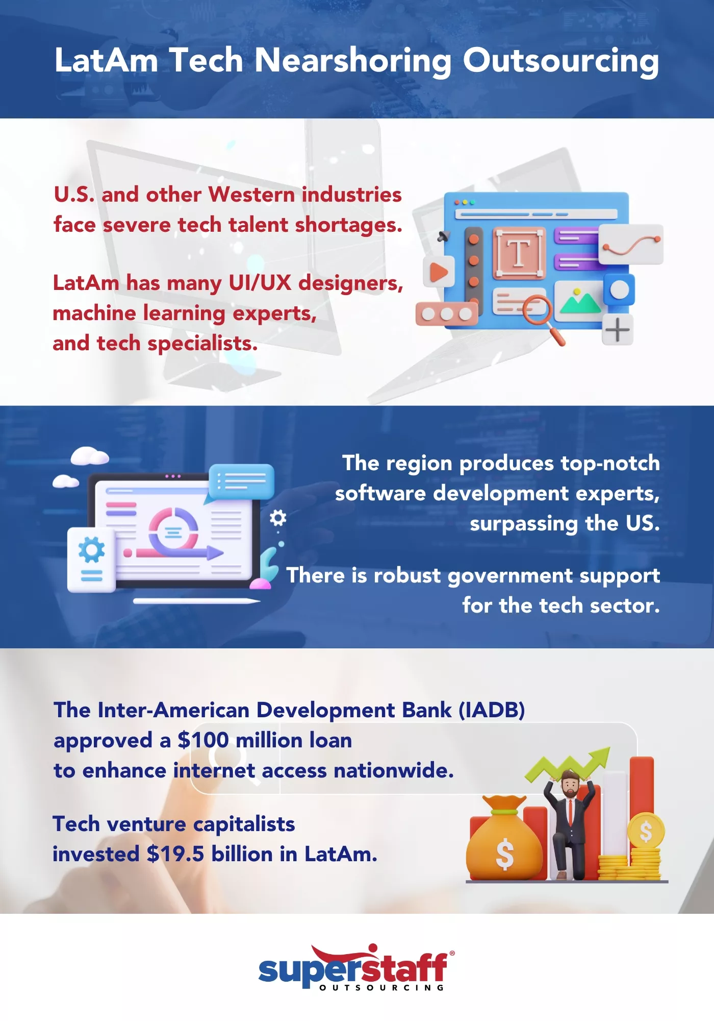 LatAtm region is becoming popular for its nearshoring tech solutions.